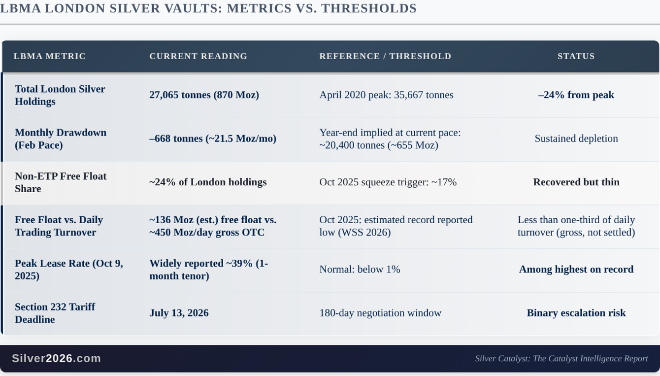 London's silver is running out of room teaser image