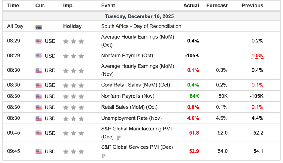 The labor market is cracking, stocks are living a lie, and Bitcoin… teaser image