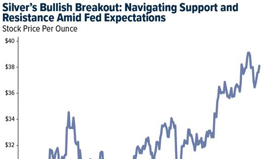 Gold SWOT: The People’s Bank of China increased its gold reserves in July teaser image
