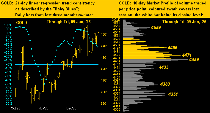 Six days into ’26, gold and silver net upticks teaser image
