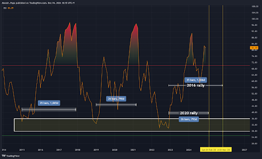 Are we entering a Bitcoin super cycle? A look at historical patterns and future projections teaser image