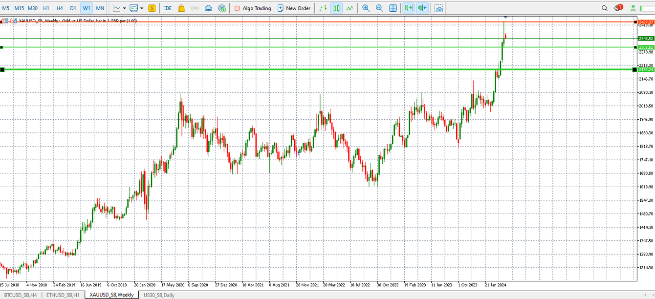 Geopolitical Tensions Have Investors On The Edge teaser image