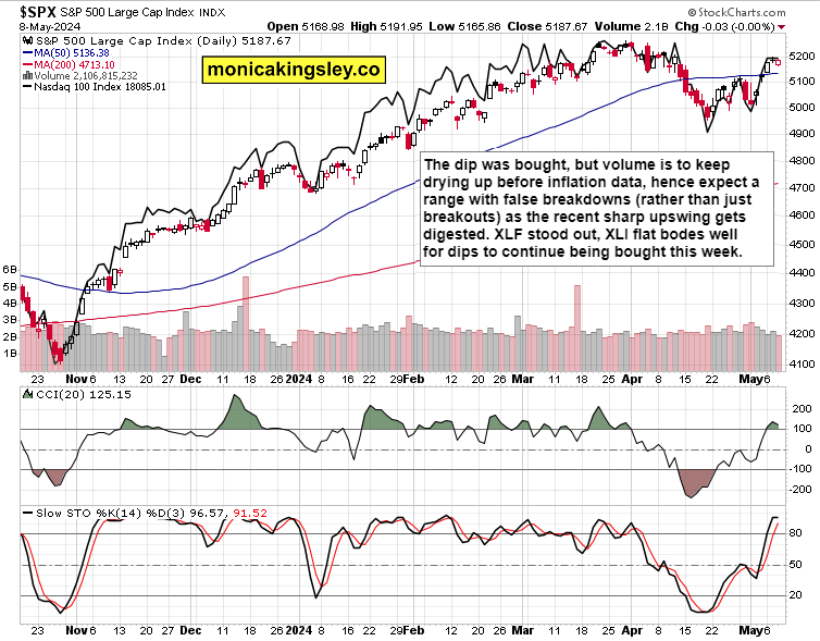 Stagflationary data ahead teaser image