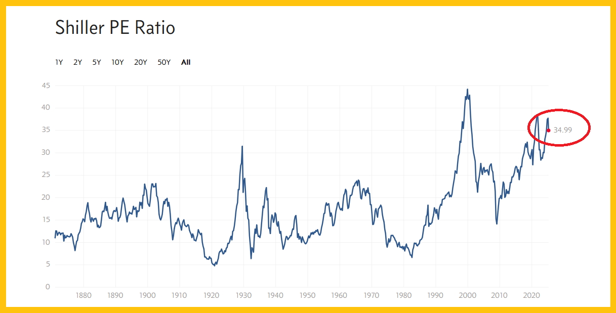 Tariffs & supreme currency gold teaser image