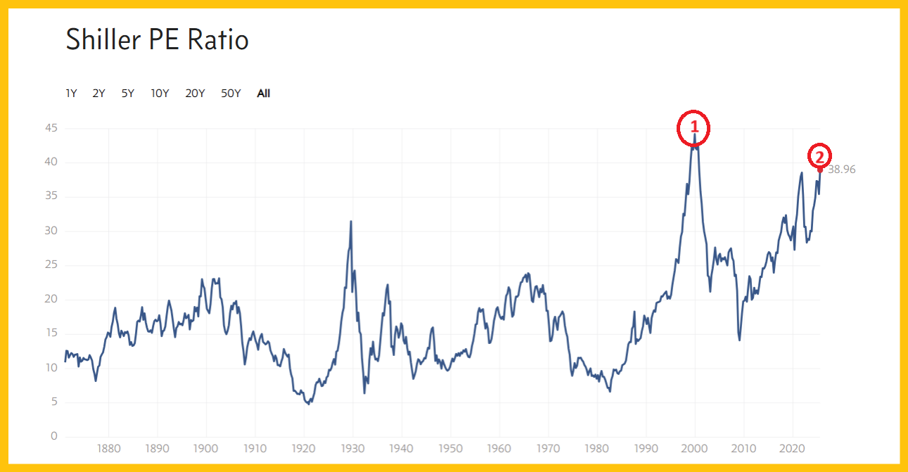 Big events & reports: Bullish for gold? teaser image