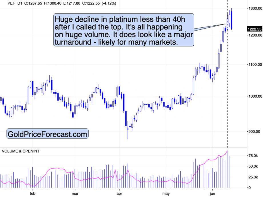Silver and miners to??? Amid Israel-Iran conflict teaser image