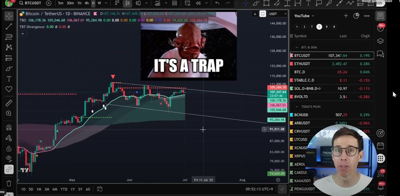BTC gets rejected at resistance as TradFi leads the rally teaser image
