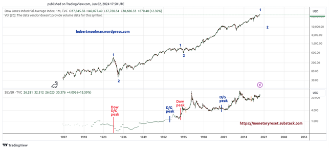 How the stock market signals a major silver rally teaser image