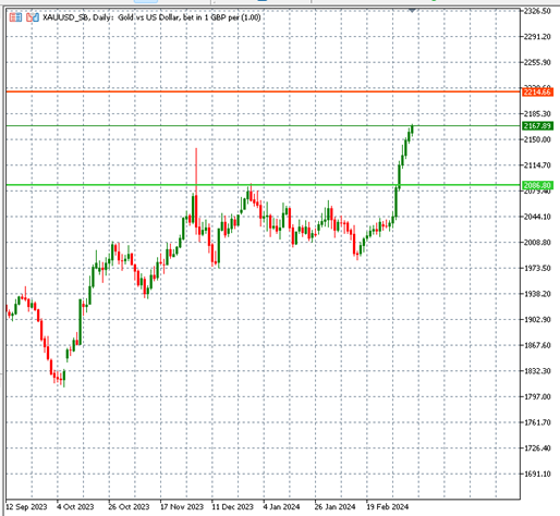 Traders are less focused on US the NFP data, here is why teaser image