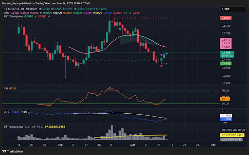 Bitcoin holds steady, but bearish structure remains in place teaser image