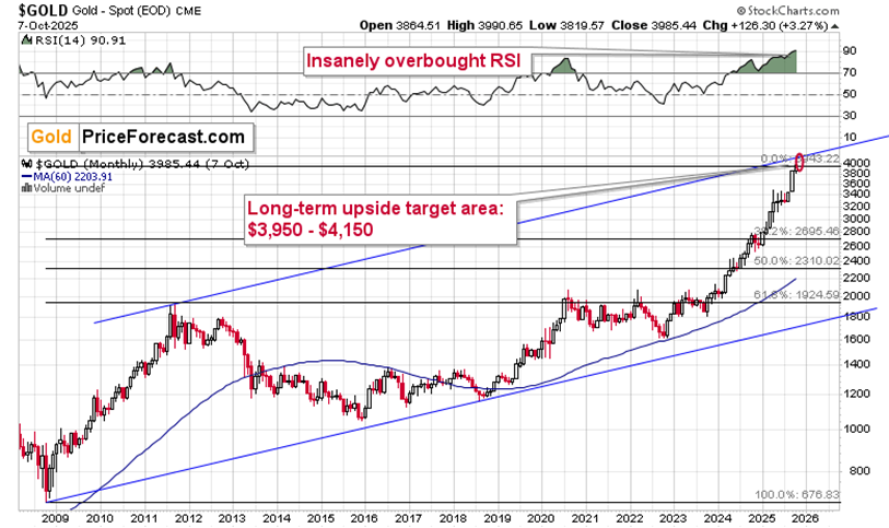 Gold & silver soar, miners test teaser image