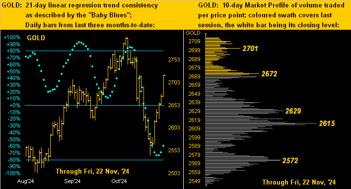 Gold’s contra-trend rally; S&P’s earnings(less) tally teaser image