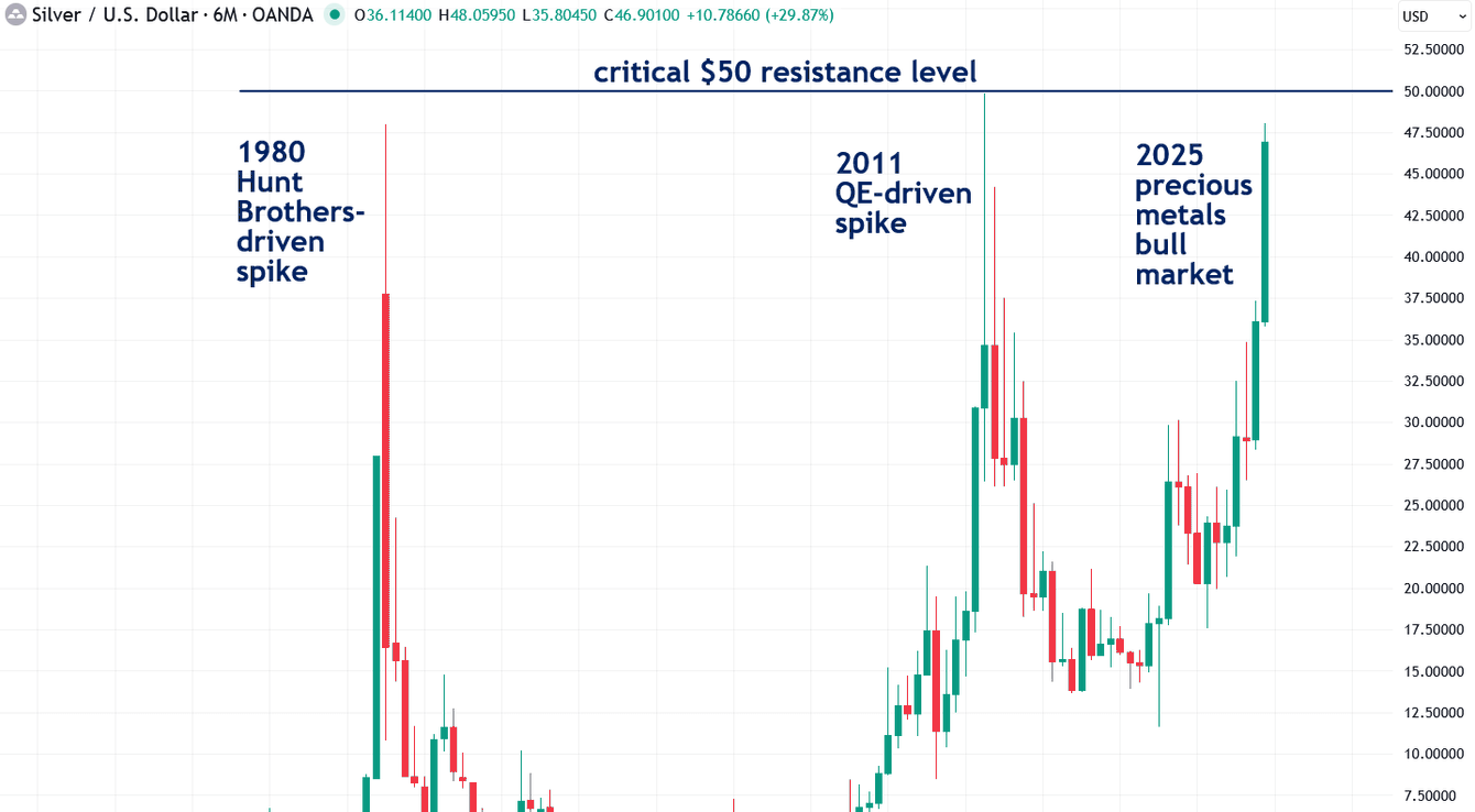 Is silver about to crash like in 1980 & 2011? teaser image