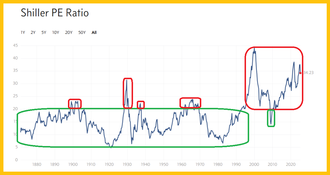 Gold $3500 & USDX 100: Key tactics now teaser image