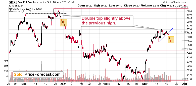 Clear messages from BoJ and gold stocks to gold investors teaser image