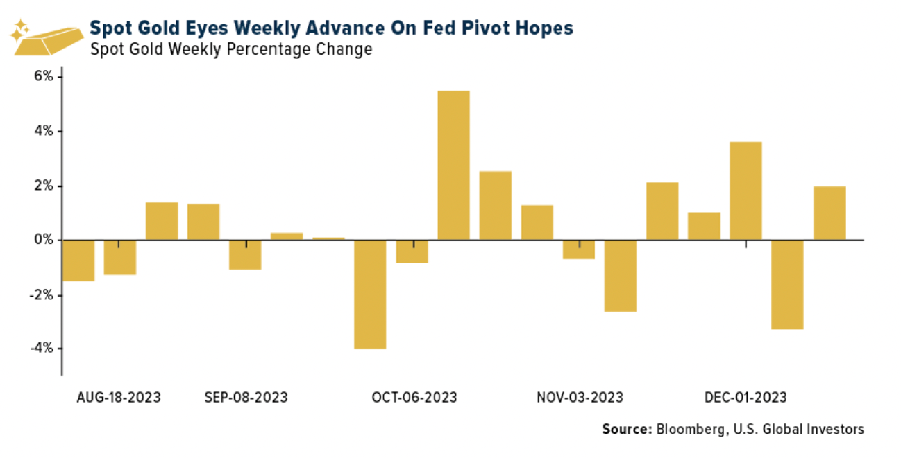 Gold SWOT: Barrick Gold ends up on Barron’s favorite 10 stocks for 2024 teaser image