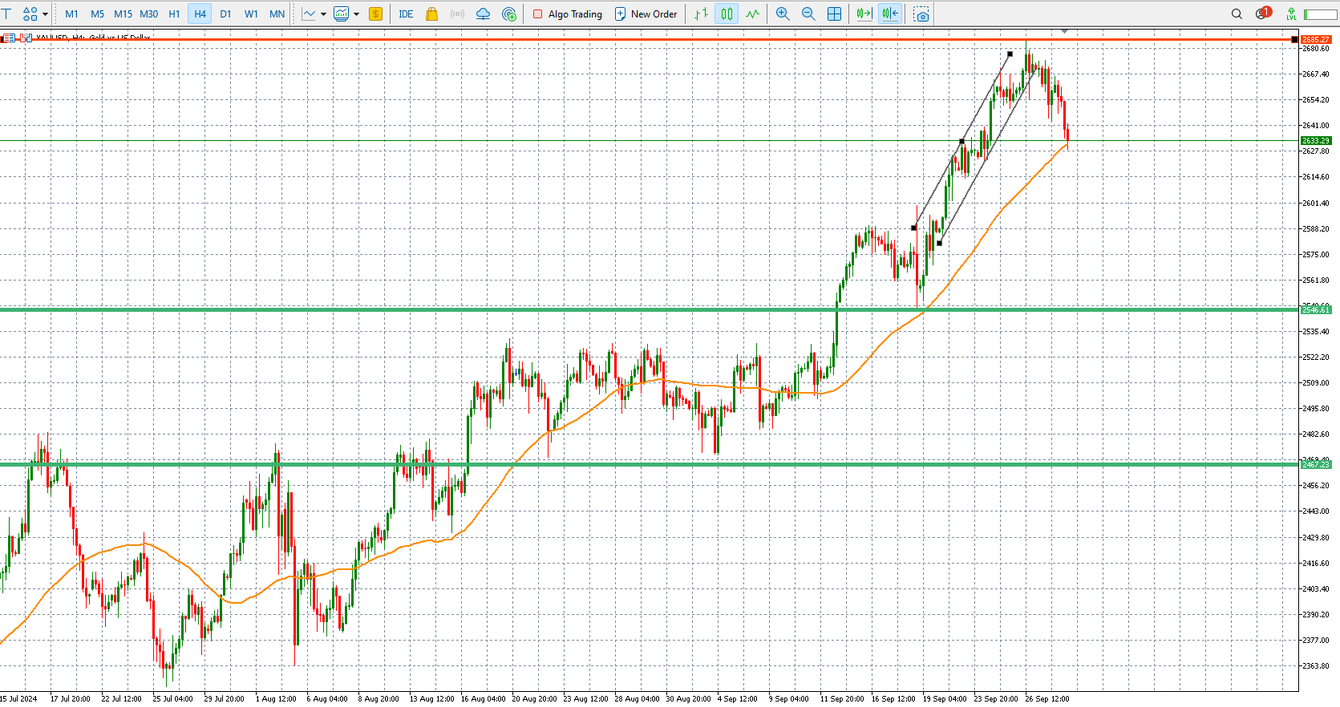 Gold prices shine bright: Will the momentum continue teaser image