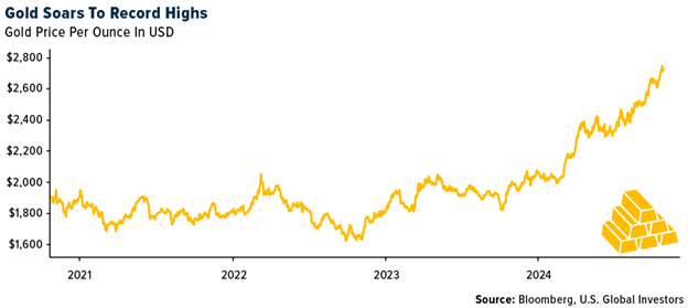 Gold SWOT: Gold continues to set repeated record highs teaser image