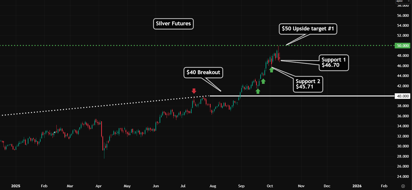 One way to position for $100 silver teaser image