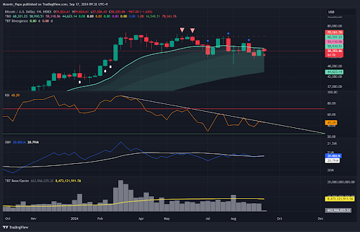 Why on-balance volume suggests Bitcoin could be poised for a bullish Q4 teaser image