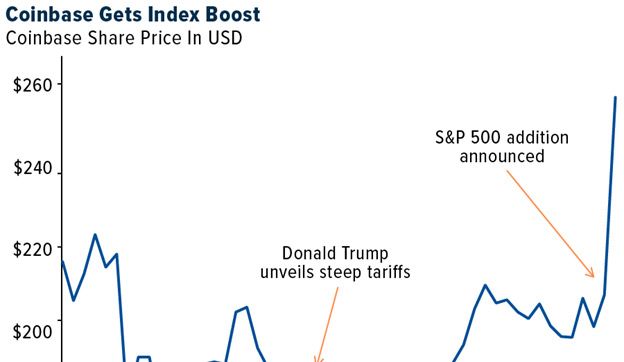 Crypto SWOT: Galaxy Digital is in talks with the SEC to tokenize its stock and other equities teaser image