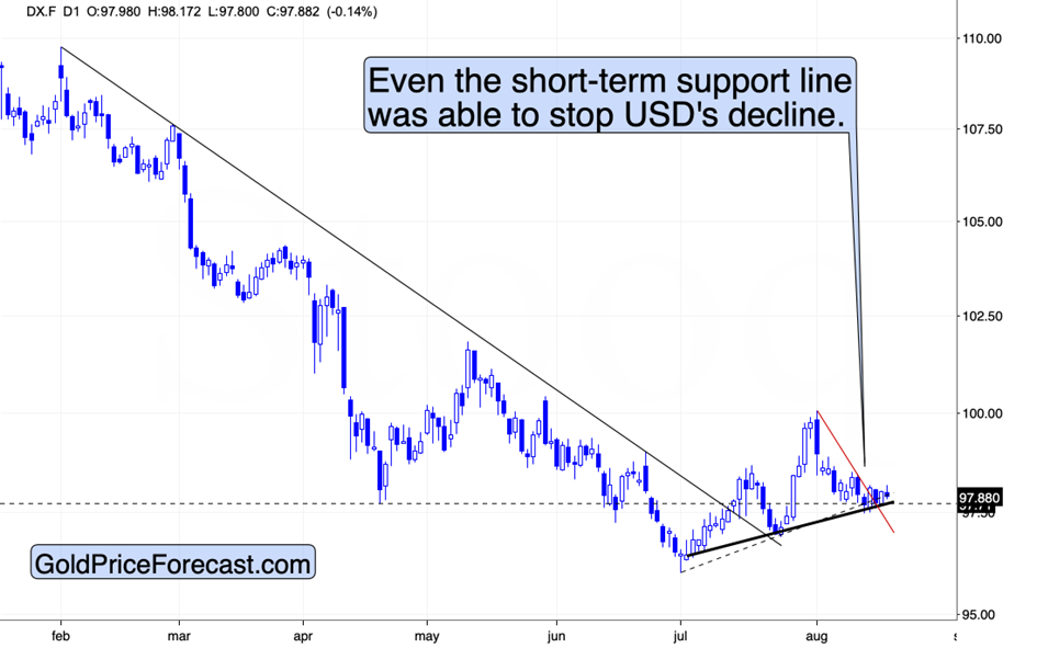 Gold? Silver stocks? Which is the first domino to fall? teaser image