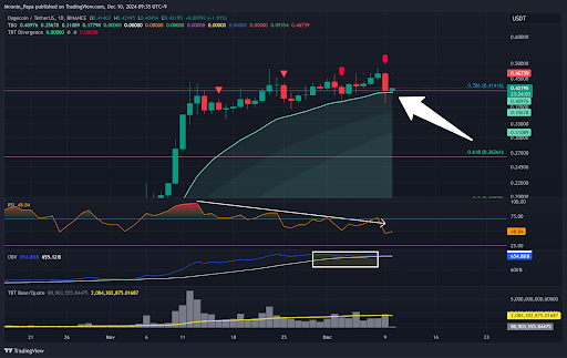 Navigating crypto market volatility: What’s next after the $1.4 billion liquidation? teaser image