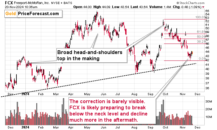 Gold price to re-test $2,700 teaser image
