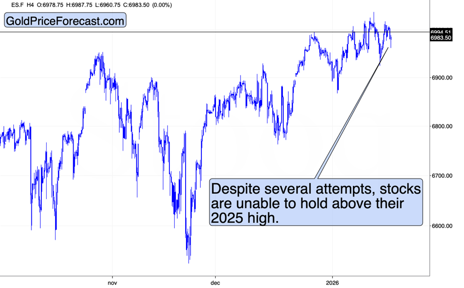 NVDA’s signal for stocks and precious metals teaser image