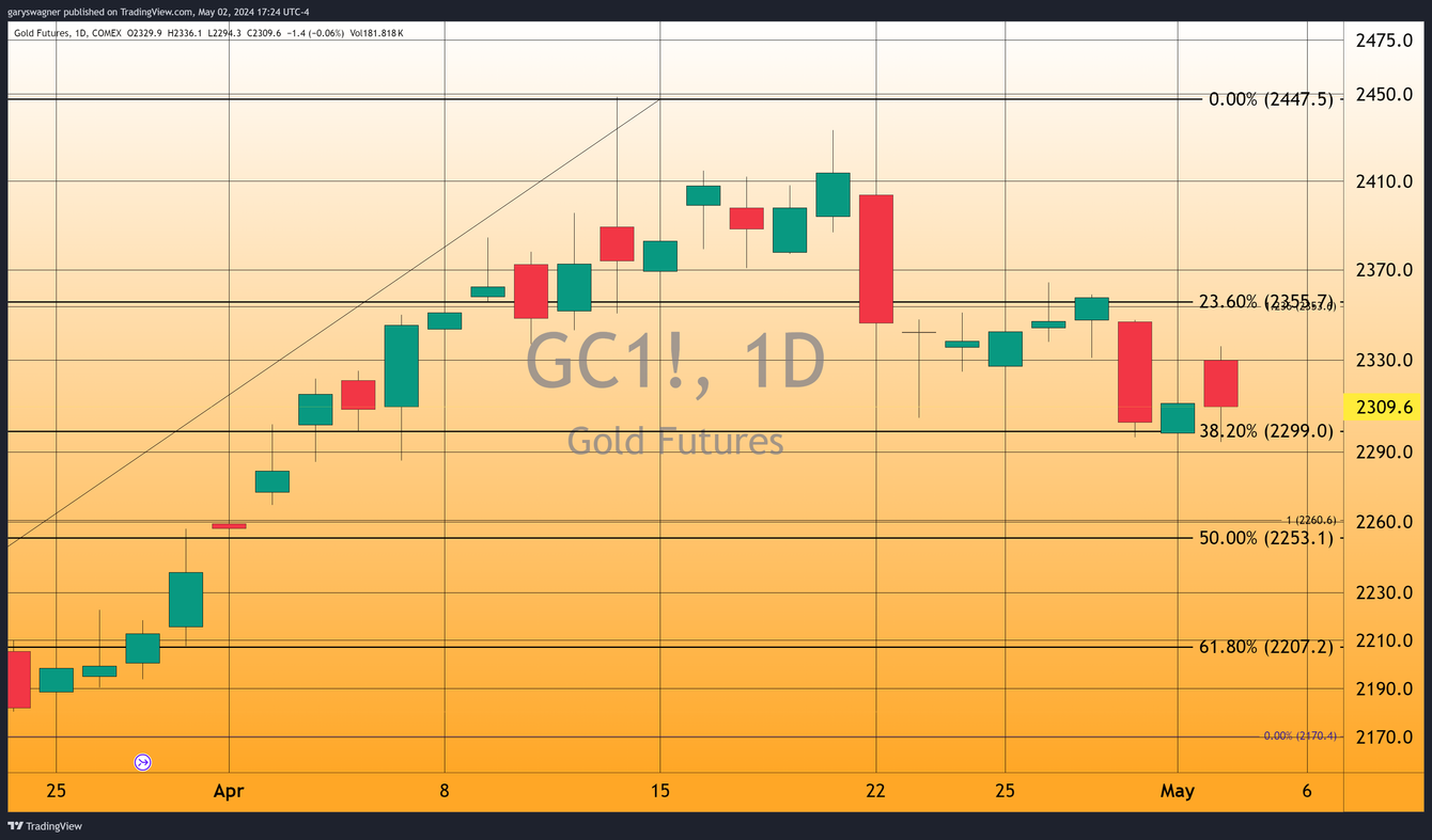 Gold prices stabilize as Fed signals pause in rate hikes teaser image