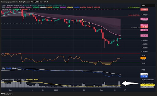 Bitcoin holds steady while ALTs begin to recover teaser image