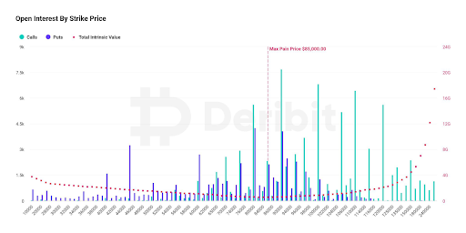 Bitcoin faces resistance amid mixed market signals teaser image