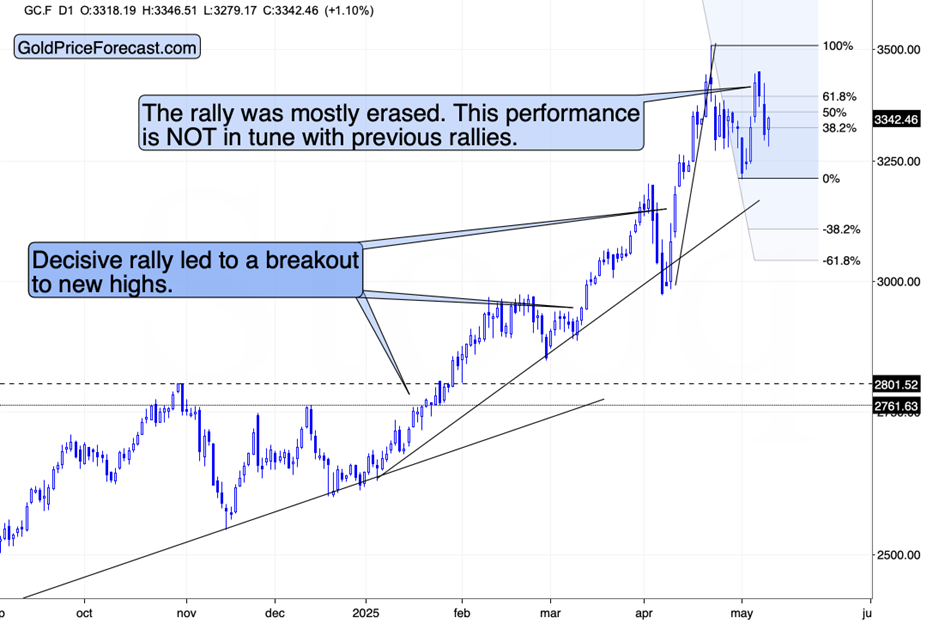 Subtle, yet important signal: stocks shrug off the tariff cut teaser image