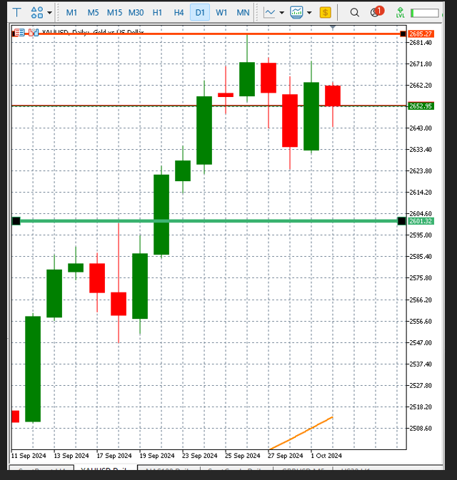 Gold traders confused among anchored geopolitical tension and US ADP data teaser image