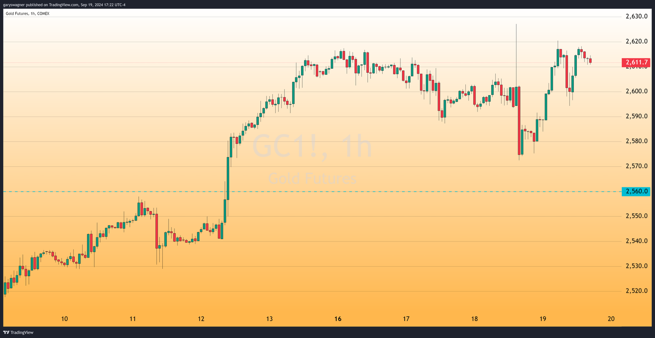 Gold Surges After Fed Initiated 'Recalibration' of Monetary Policy teaser image