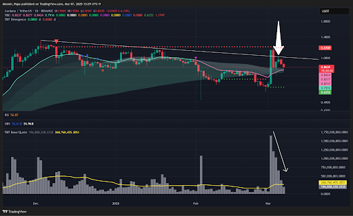 Bitcoin strategic reserve confirmed: What it means for the market teaser image