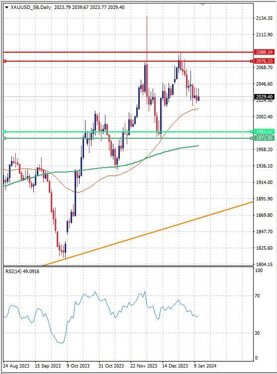 What is next for the gold price after the US CPI data teaser image