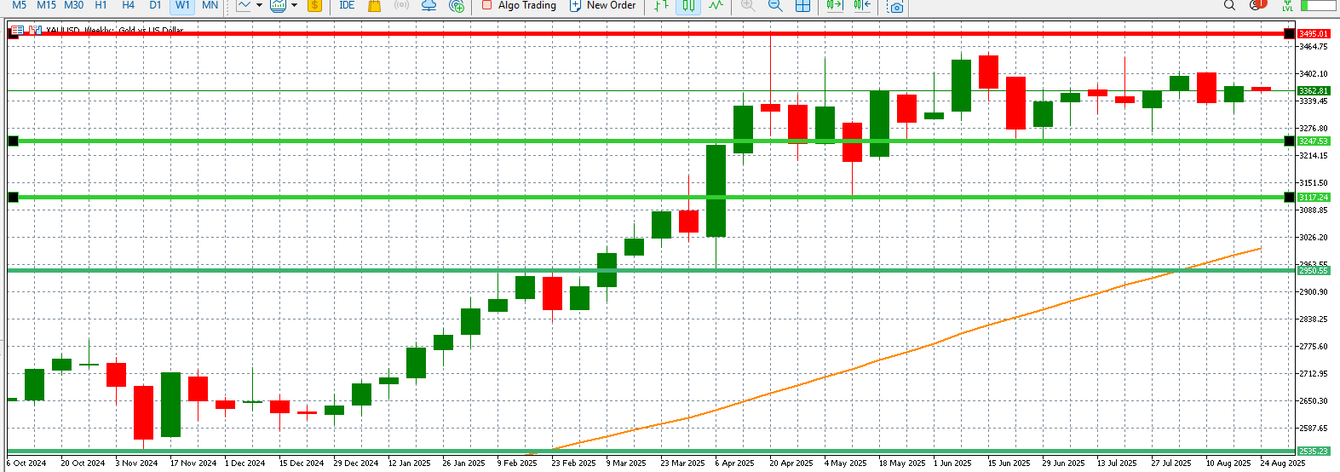 Gold prices start week on the back foot as dollar strength returns teaser image