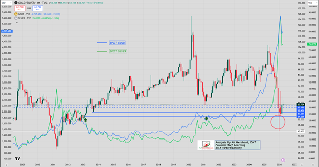 Gold climbs on fragile U.S.-Iran Truce, eyes weekly gain ahead of key talks  teaser image