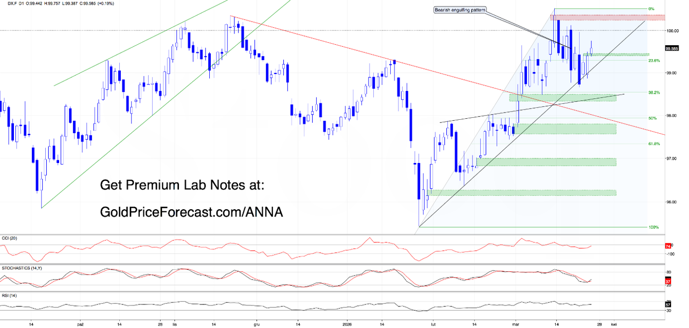 Dollar at resistance, metals rolling over - is this the turn? teaser image