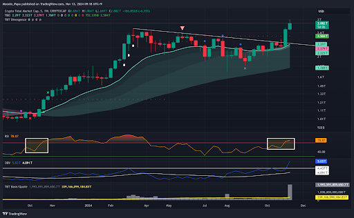 Bitcoin's record rally and what it means for the next phase of the bull market teaser image