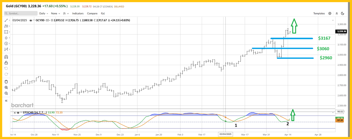 A golden gold stocks day teaser image