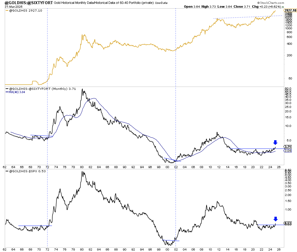 Gold’s most important indicator is turning bullish teaser image