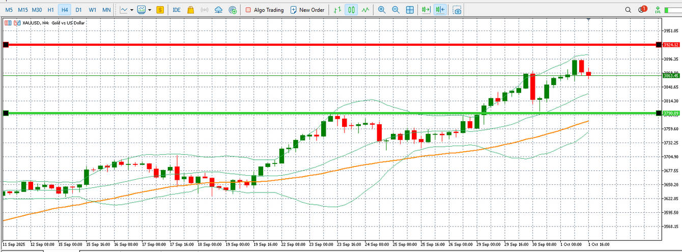 Gold price outlook amid U.S. economic data and shutdown threats teaser image