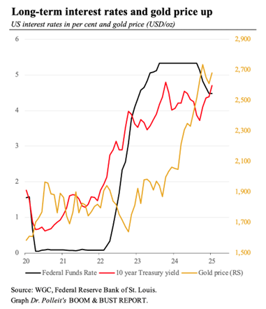 Bond bust. Get gold. teaser image