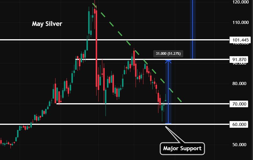Silver could be the trade of the second half of 2026 teaser image