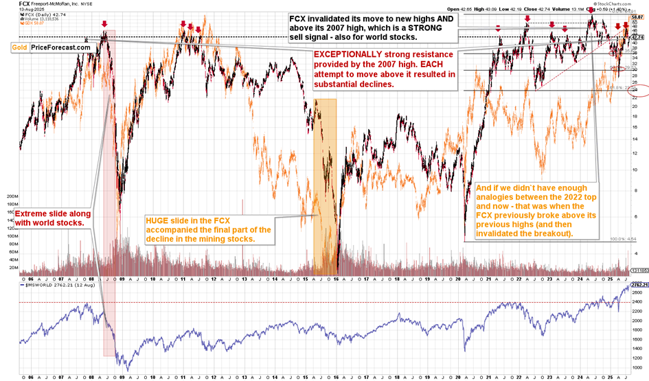 Dollar’s, copper’s, and platinum’s finer points teaser image