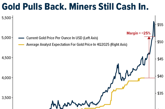 Gold SWOT: Gold pulled back last week, with silver right behind. Will the yellow metal rebound? teaser image