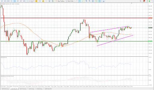 Gold holds firm, Fed signals and easing geopolitical tensions bolster bullish outlook teaser image
