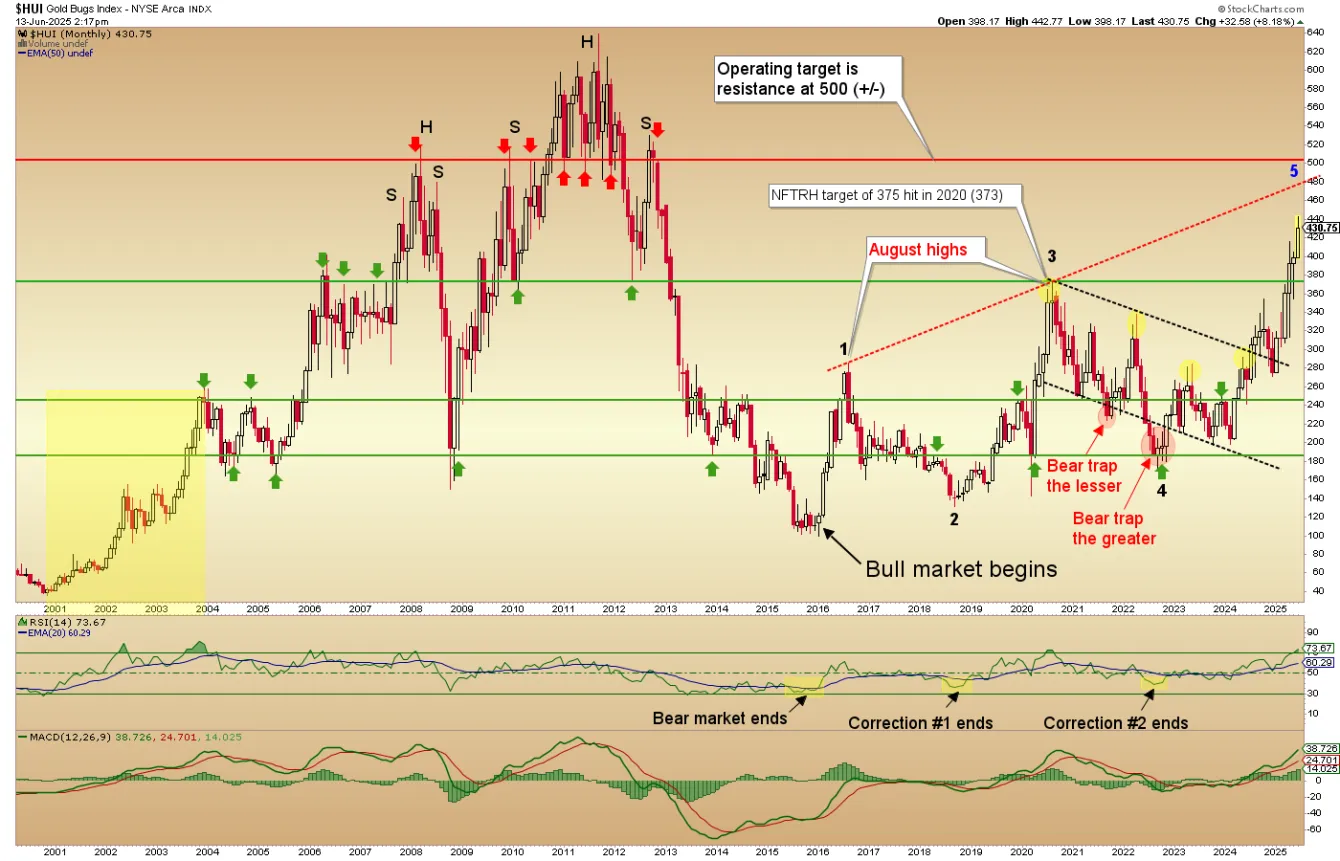 Late innings for the gold stock rally teaser image